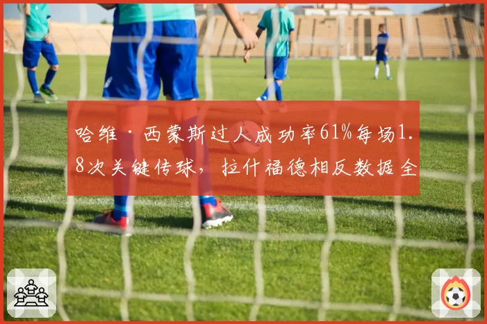 哈维·西蒙斯过人成功率61%每场1.8次关键传球,拉什福德相反数据全面逊色