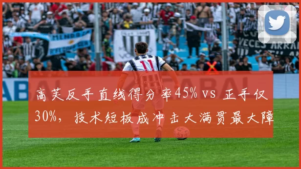 高芙反手直线得分率45% vs 正手仅30%，技术短板成冲击大满贯最大障碍
