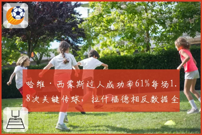 哈维·西蒙斯过人成功率61%每场1.8次关键传球，拉什福德相反数据全面逊色